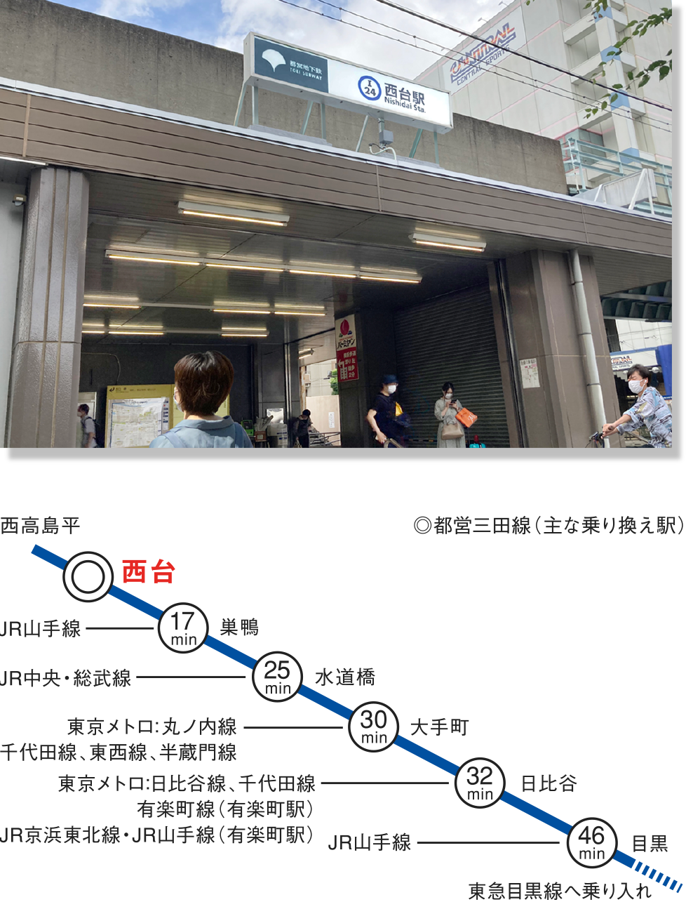 路線図