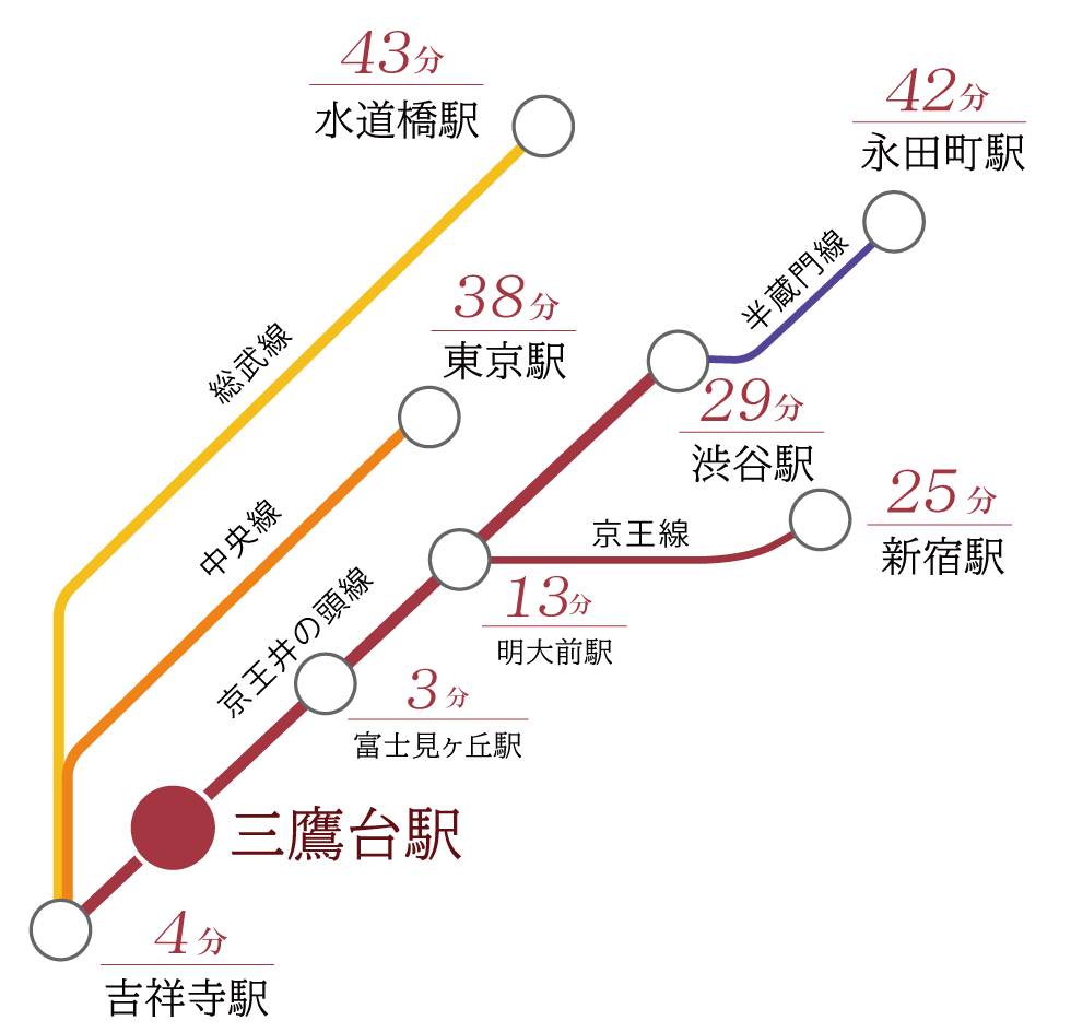 主要駅アクセスマップ