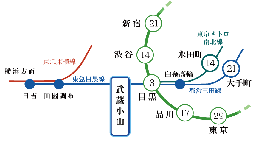 主要駅アクセスマップ