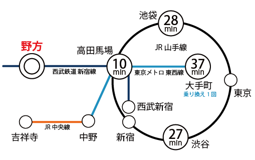 主要駅アクセスマップ