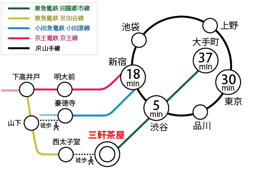 主要駅アクセスマップ
