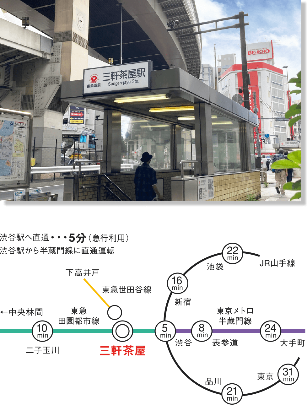 三茶 グレーシアフィット三軒茶屋【公式HP】 | 相鉄不動産の新築賃貸