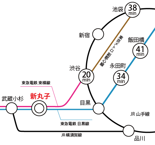 主要駅アクセスマップ