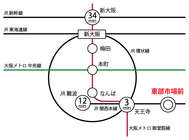 主要駅アクセスマップ