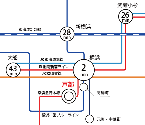 主要駅アクセスマップ