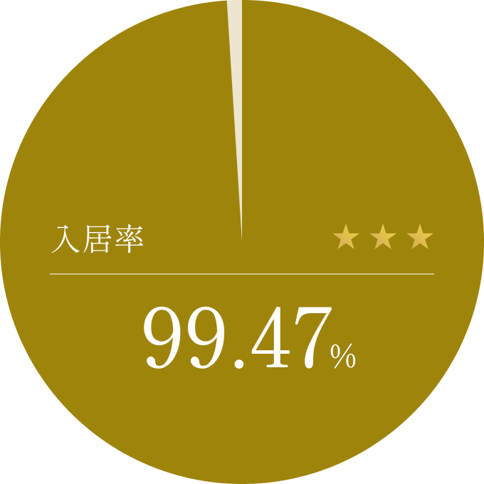 入居率99.47％（2025年8月30日時点）